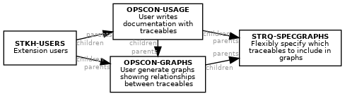 Traceable graph